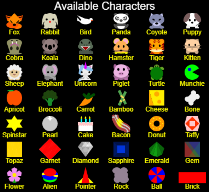 Char Chart
